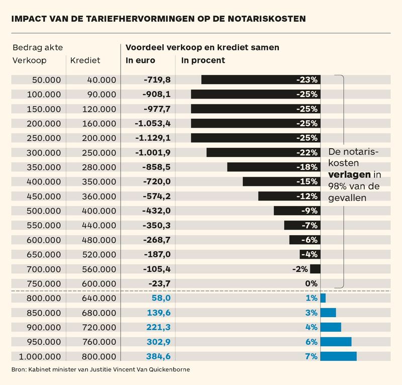 Notariskosten